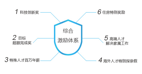 F88·(中国区)官方网站