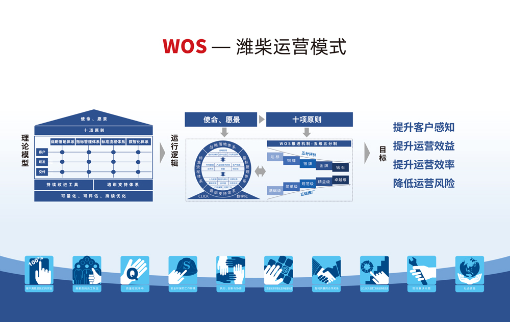 F88·(中国区)官方网站